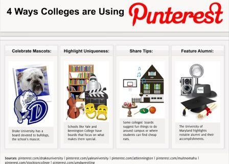 20 interesting ways colleges use Pinterest