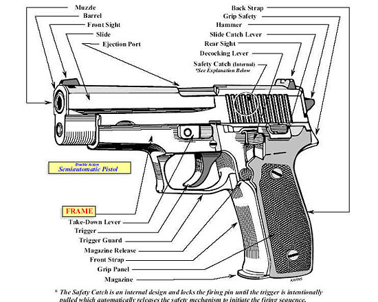 Semi-automatic pistol nomenclature. ATF photo